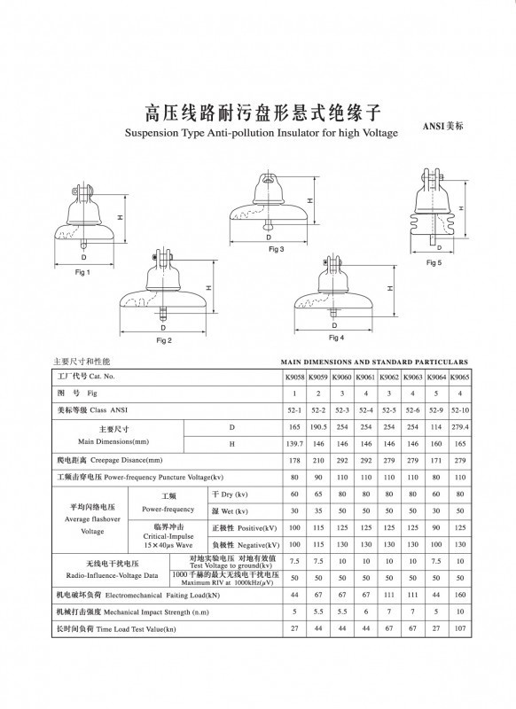 IEC盤形懸式瓷絕緣子（ANSI美標）